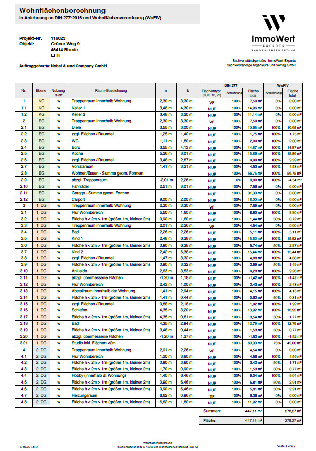 Wohnflächenberechnung
