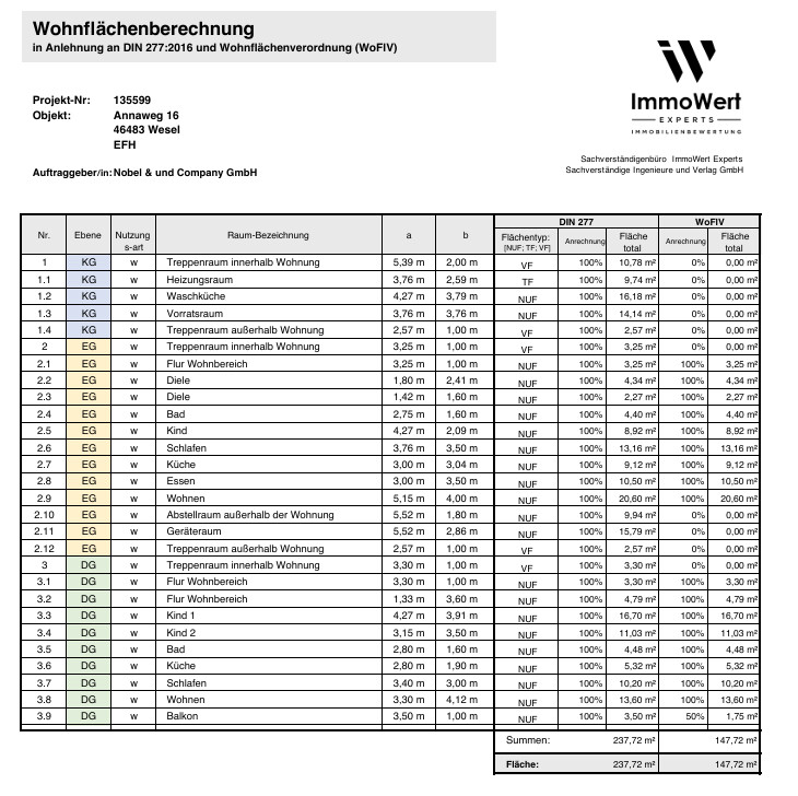Wohnflächenberechnung